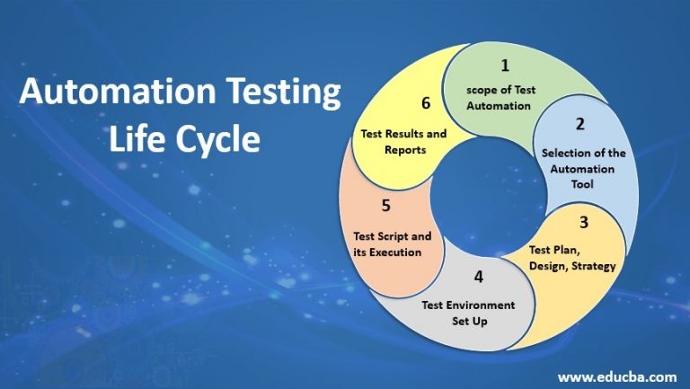 Testing Life Cycle Diagram Testing Life Cycle Diagram