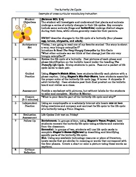 Butterfly Life Cycle Lesson Plan By Spectacular In Special Education