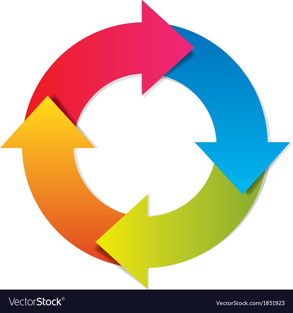 Colorful Life Cycle Royalty Free Vector Image VectorStock Colorful Life Cycle Royalty Free Vector Image VectorStock