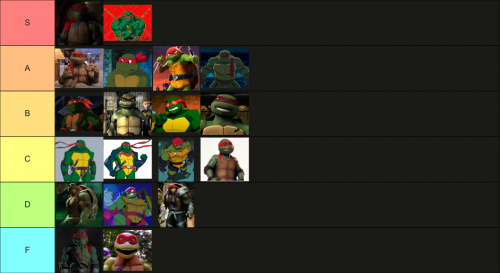 Create A Ninja Turtles Designs Tier List TierMaker Create A Ninja Turtles Designs Tier List TierMaker