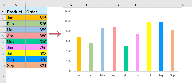 Excel Cell Color Chart Excel Cell Color Chart
