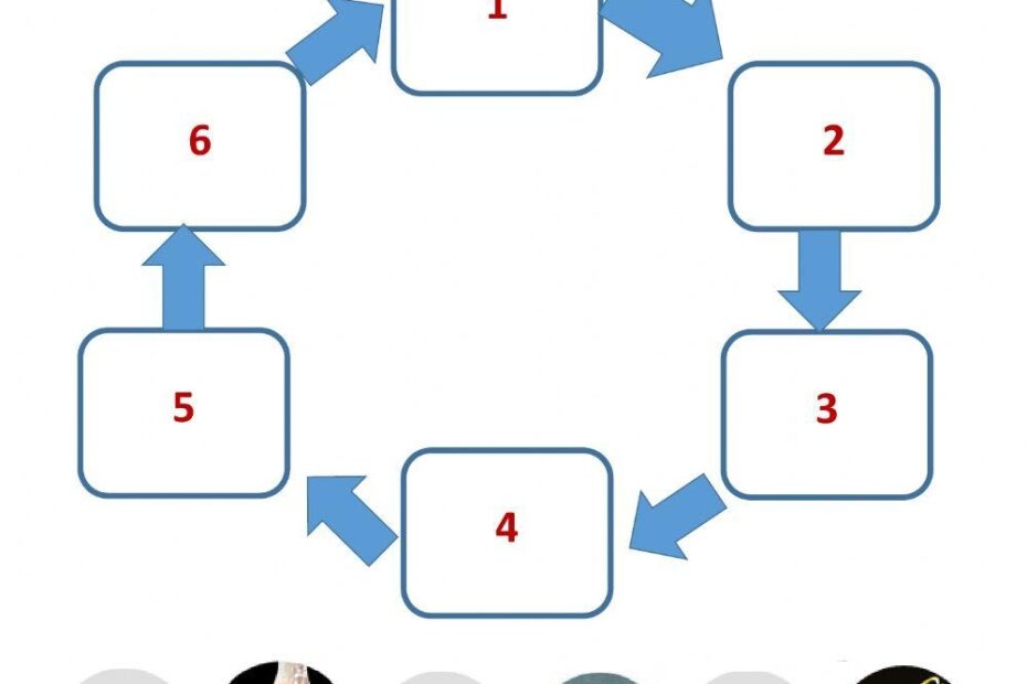 Fish Life Cycle Interactive Worksheet Live Worksheets Worksheets