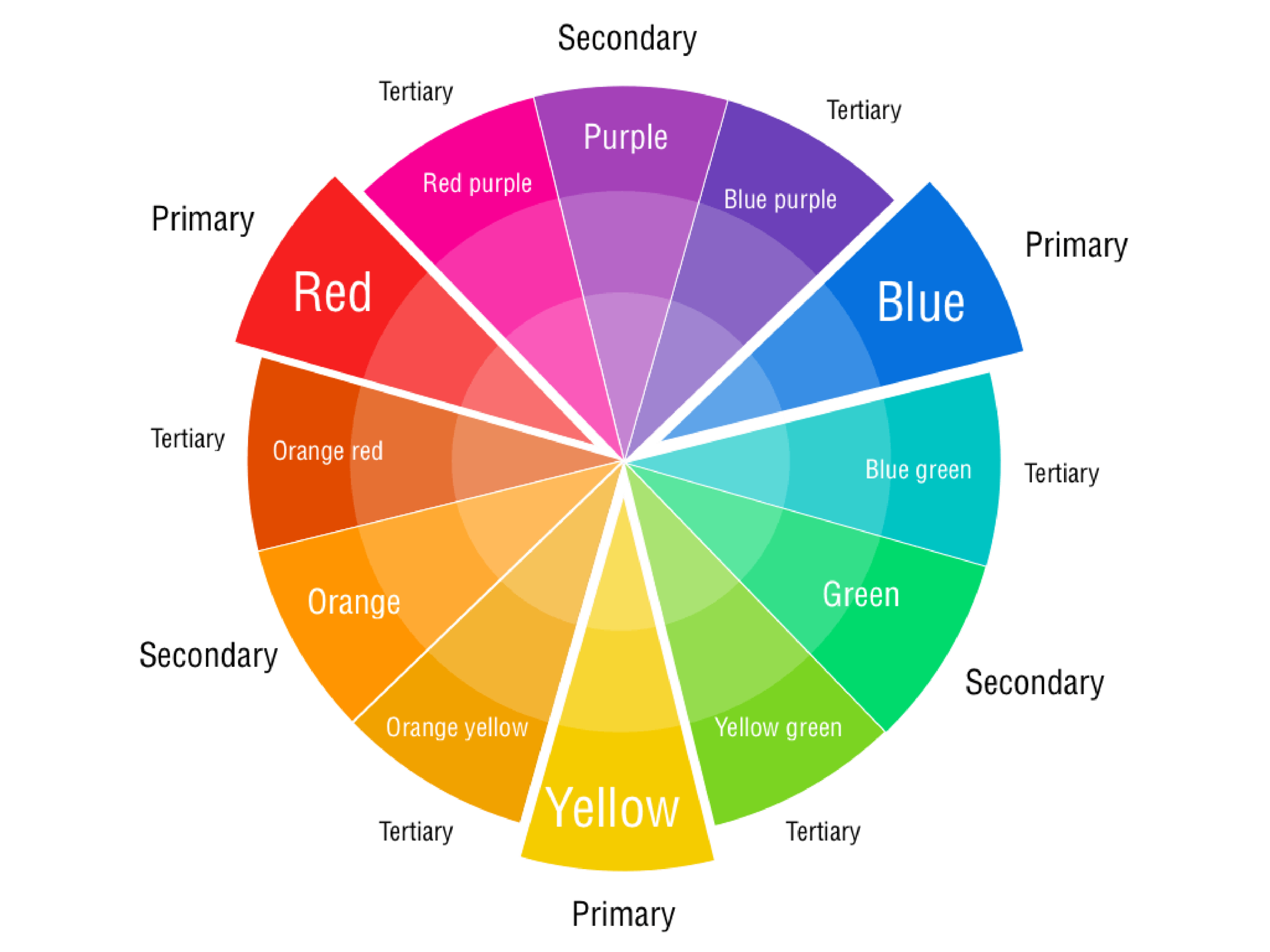 Free Printable Color Wheel Templates Free Printable Color Wheel Templates