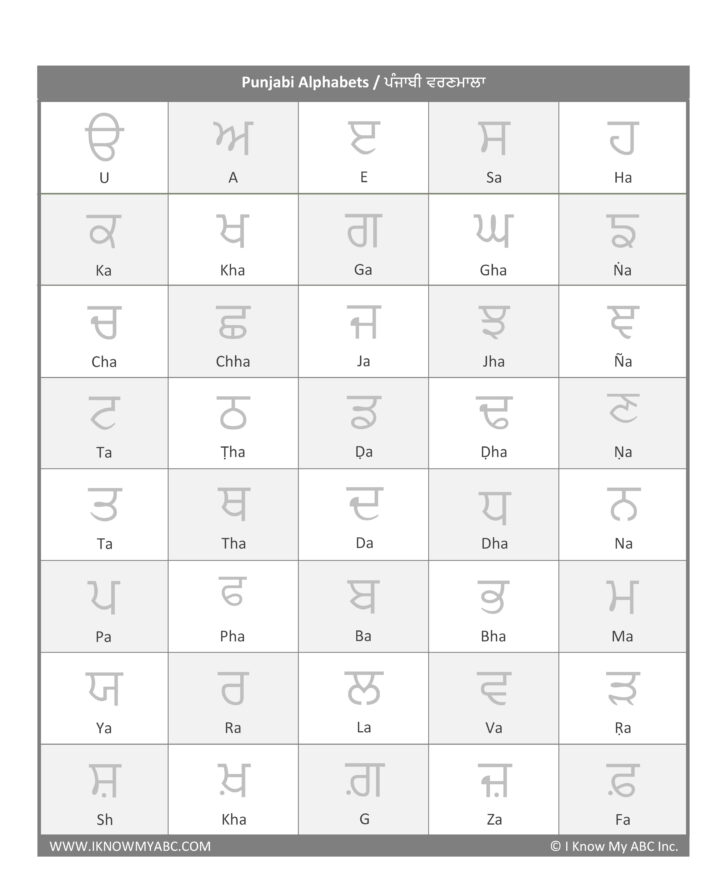 Punjabi Alphabet Tracing Worksheets Pdf Alphabet Tracing Worksheets Punjabi Alphabet Tracing Worksheets Pdf Alphabet Tracing Worksheets
