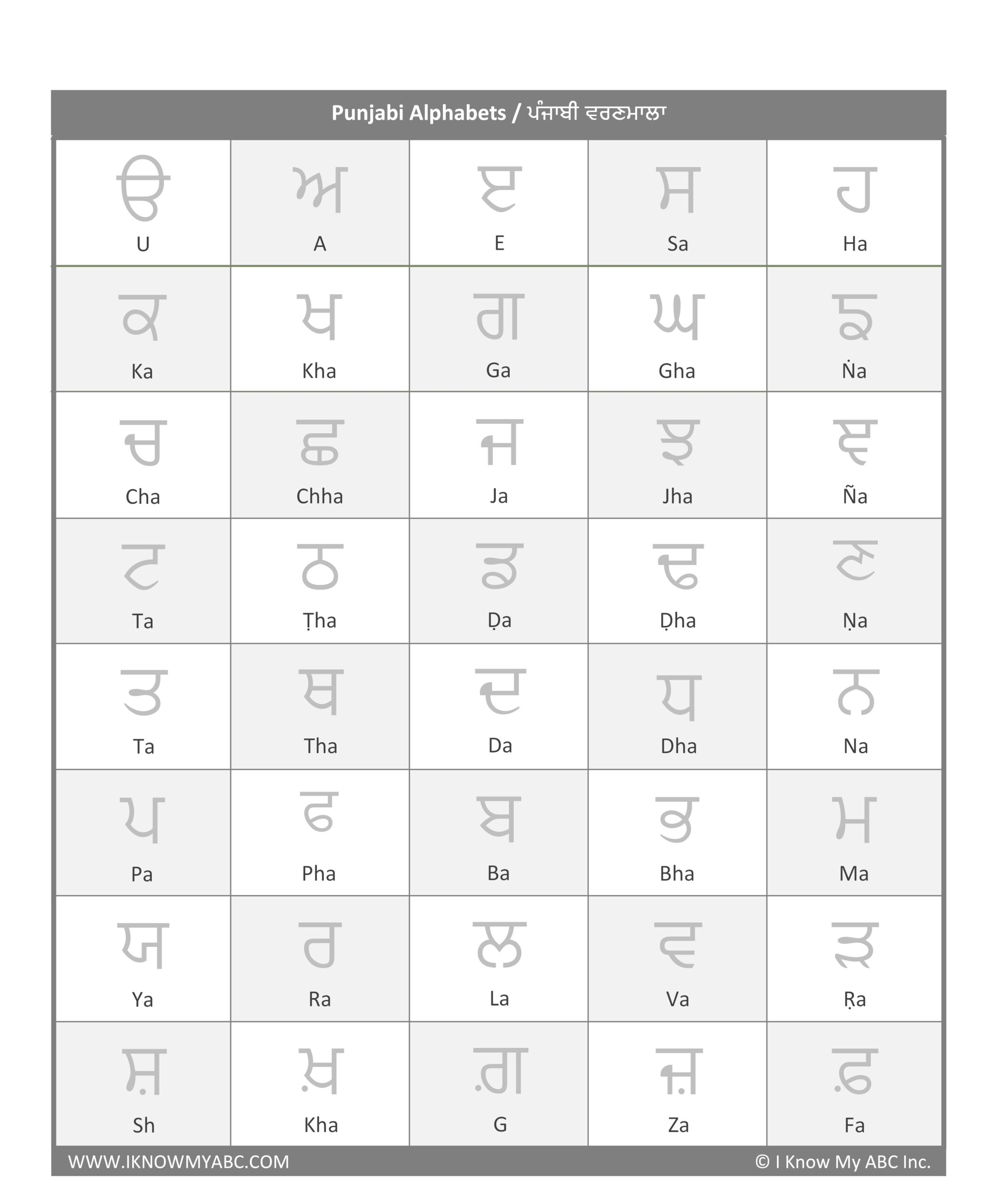 Punjabi Alphabet Tracing Worksheets Pdf Free Worksheets Printable Punjabi Alphabet Tracing Worksheets Pdf Free Worksheets Printable