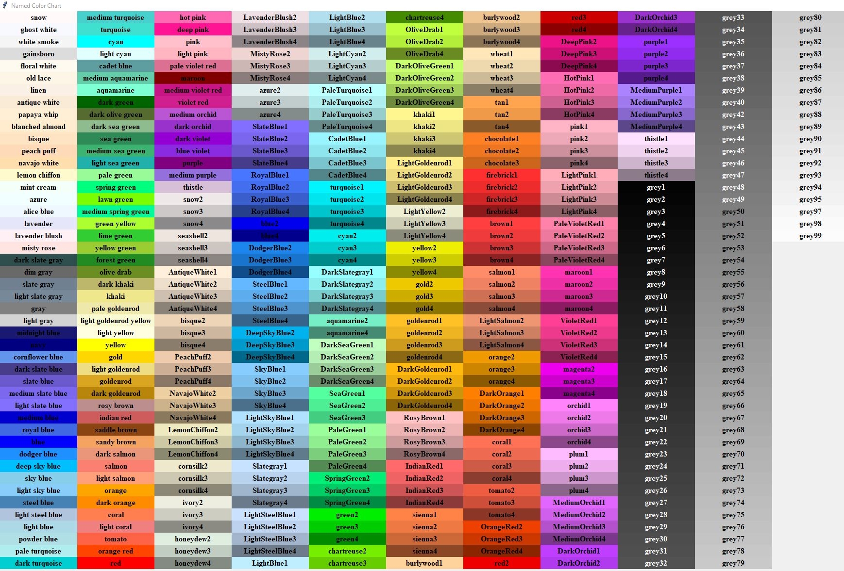 color chart for python turtle color chart for python turtle