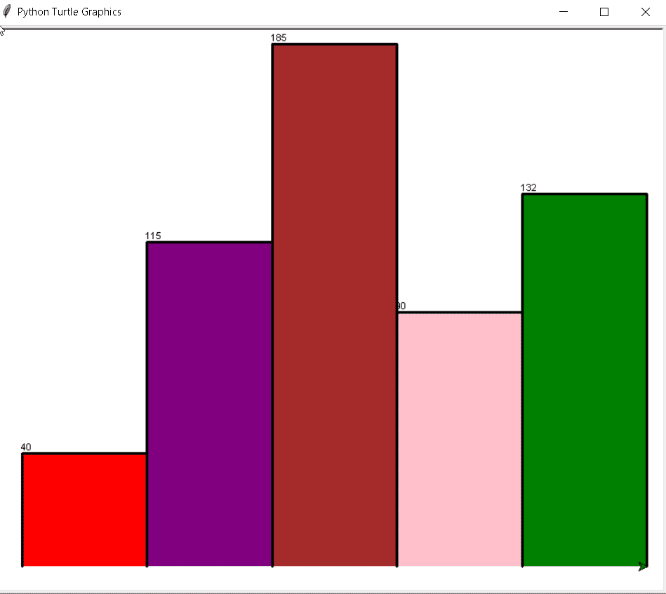 Python Turtle Colors Examples Python Turtle Colors Examples