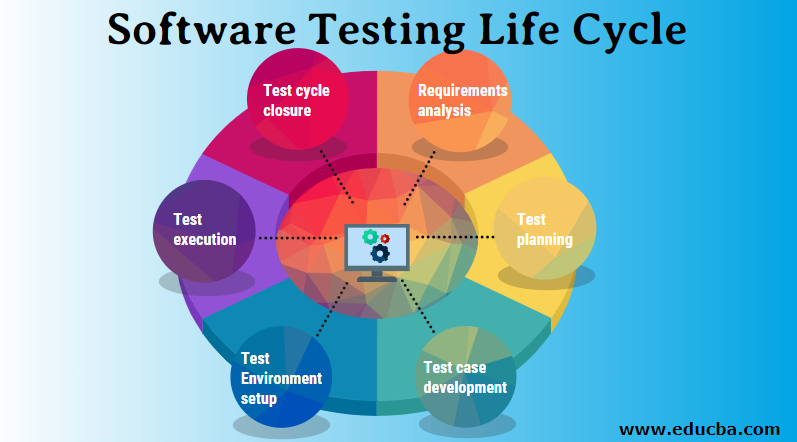 Software Testing Life Cycle 6 Phases Of Software Testing Life Cycle Software Testing Life Cycle 6 Phases Of Software Testing Life Cycle
