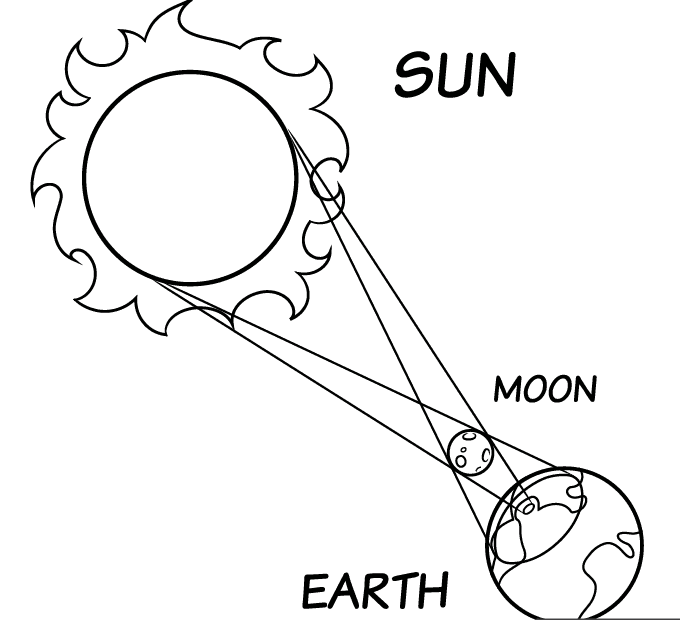 Solar Eclipse Coloring Page Easy Drawing Guides