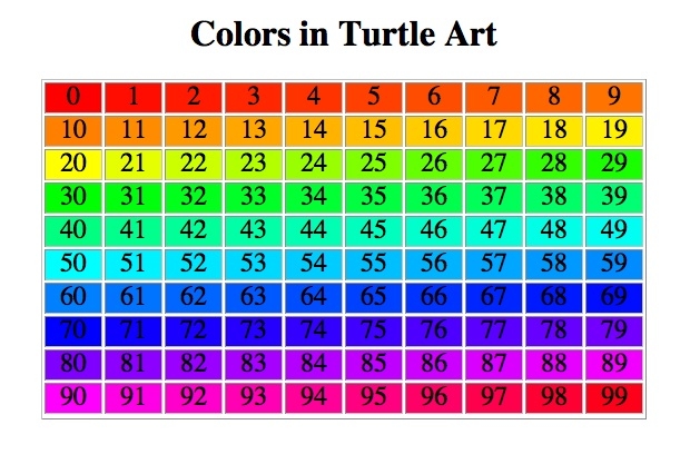 Turtle Art Color Code Turtle Art Color Code