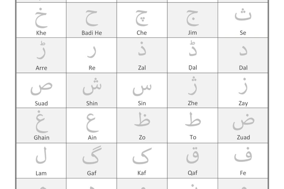 Urdu Alphabets Tracing Worksheets Printable AlphabetWorksheetsFree