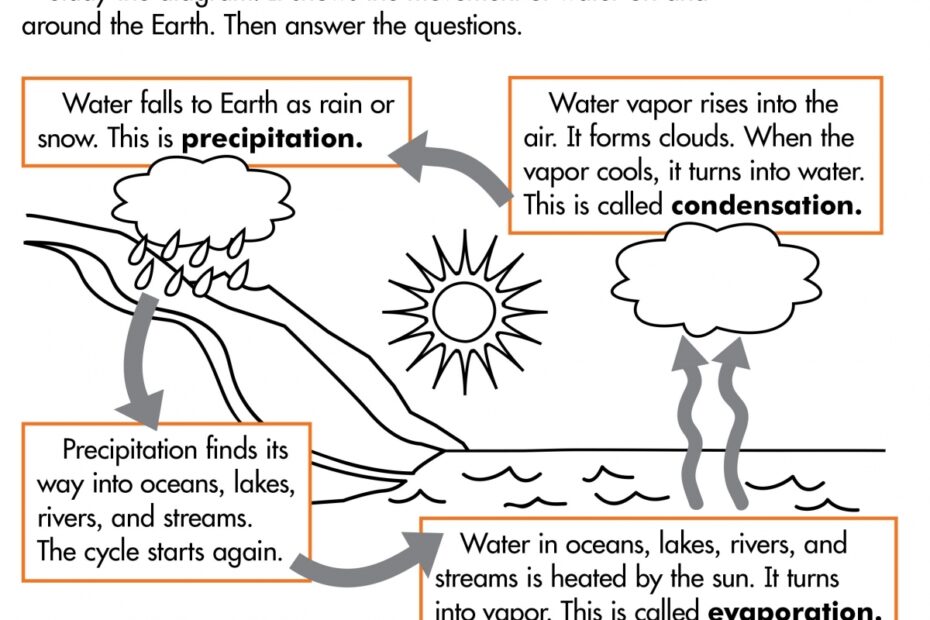 Water Cycle Worksheets 2nd Grade