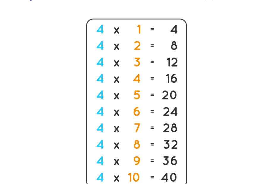 4 Times Table Learn Table Of 4 Multiplication Table Of Four