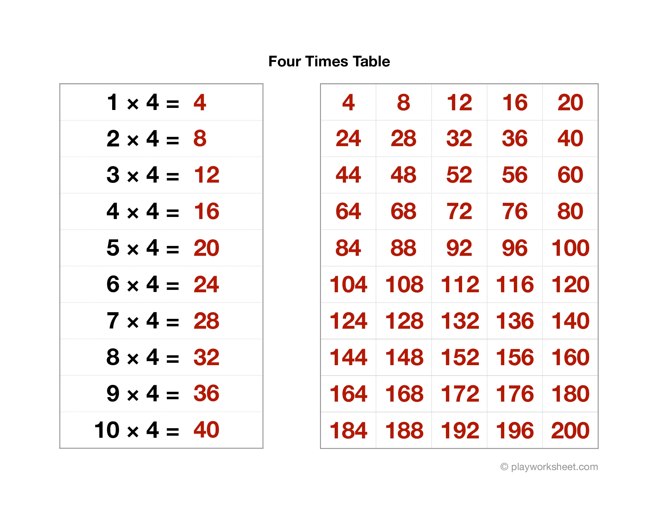 4 x times table