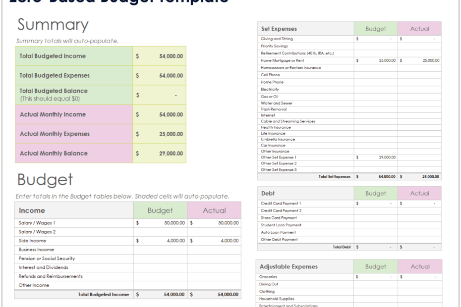 Free Excel Budget Templates