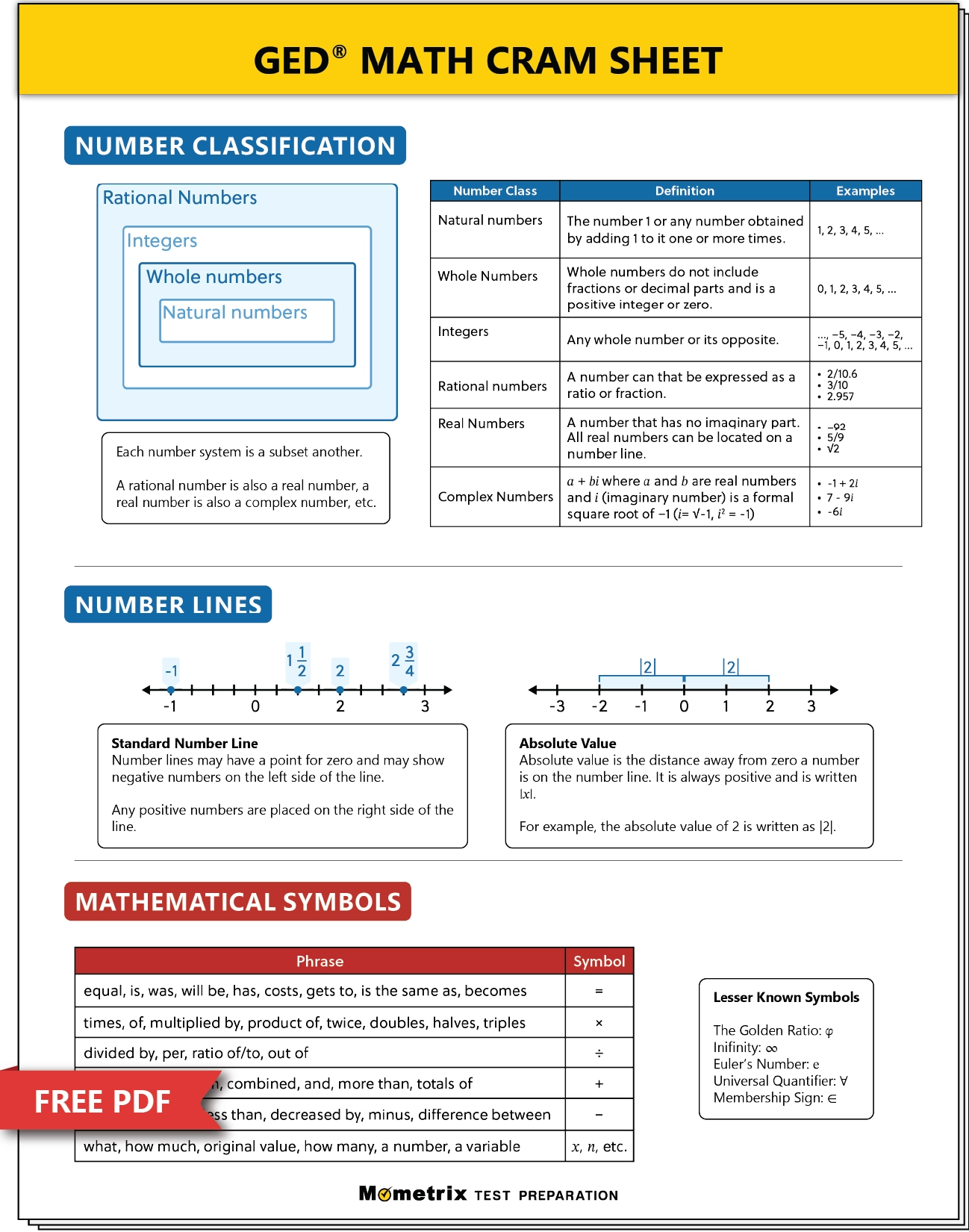 Free GED Math Practice Test 2026 Free GED Math Practice Test 2026